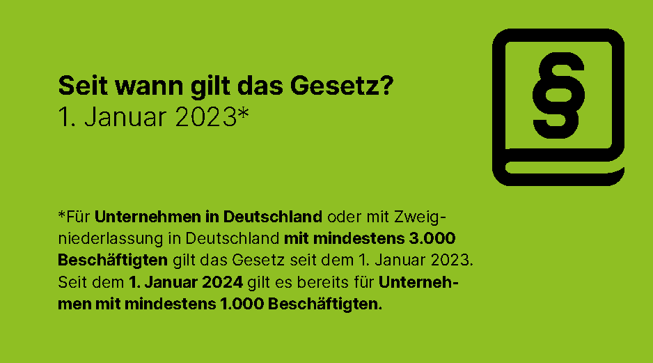 Lieferkettensorgfaltspflichtengesetz: Seit wann gilt das Gesetz? 1. Januar 2023*. *Für Unternehmen in Deutschland oder mit Zweigniederlassung in Deutschland mit mindestens 3.000 Beschäftigten gilt das Gesetz seit dem 1. Januar 2023. Seit dem 1. Januar 2024 gilt es bereits für Unternehmen mit mindestens 1.000 Beschäftigten.