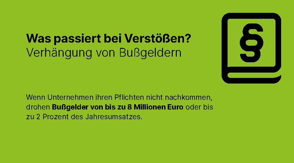 Was passiert bei Verstoessen? Verhaengung von Bussgeldern. Wenn Unternehmen ihren Pflichten nicht nachkommen, drohen Bussgelder von bis zu 8 Millionen Euro oder bis zu 2 Prozent des Jahresumsatzes.