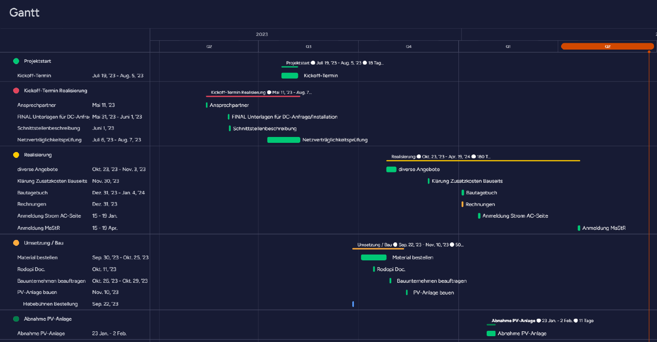 Projektmanagement mit monday.com